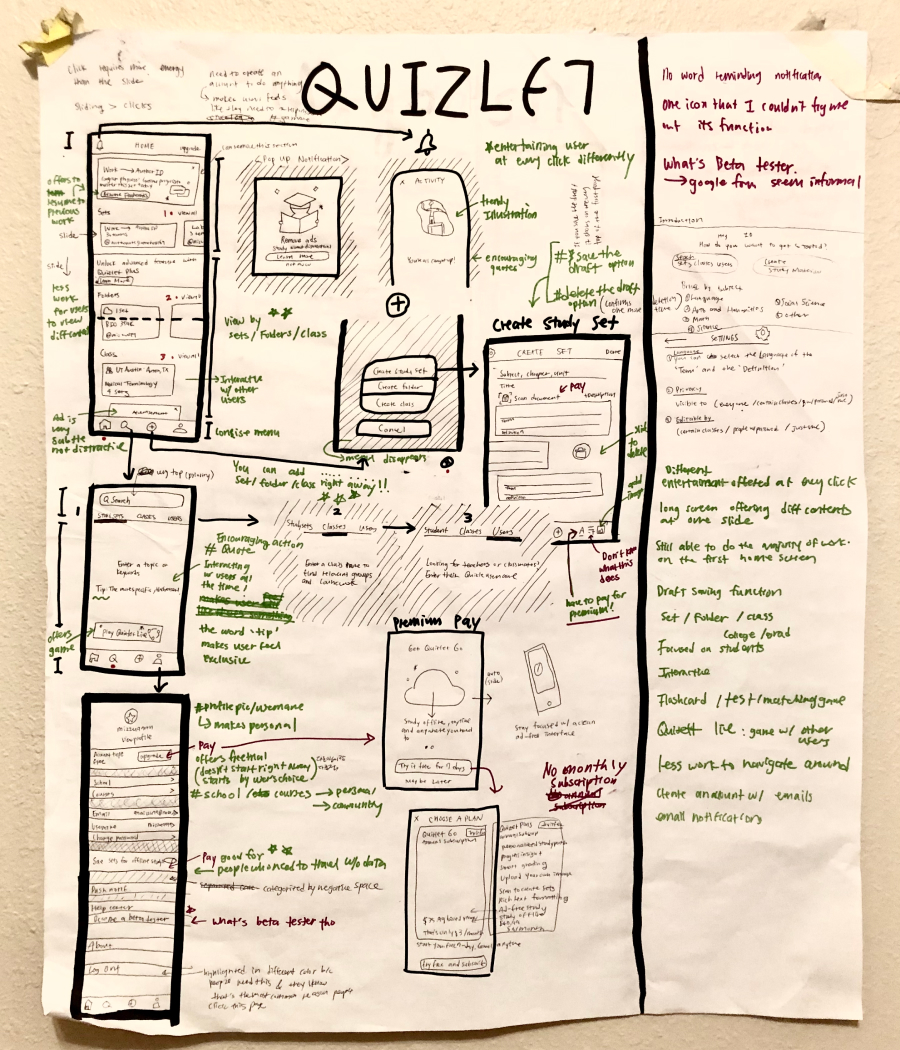 Competitive anlaysis:Quizlet
